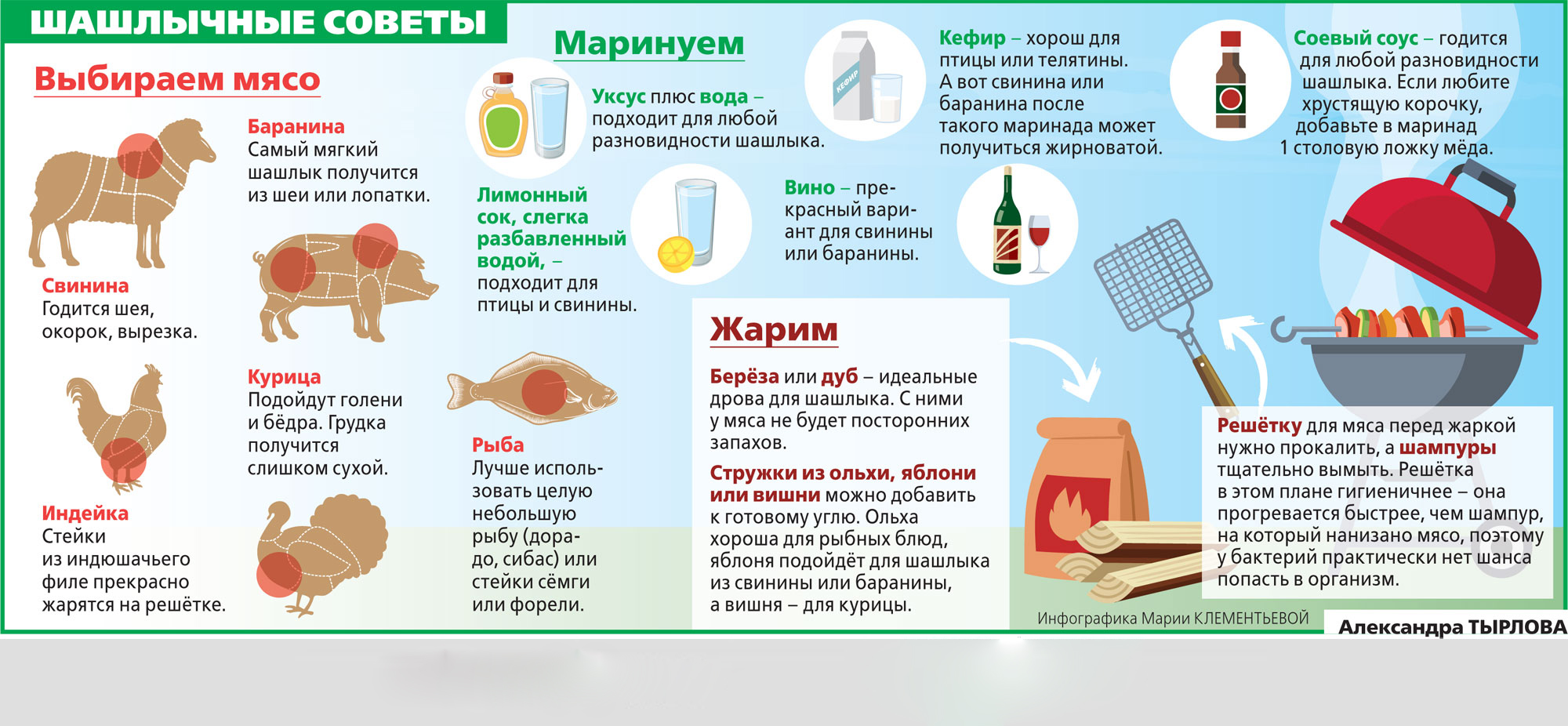 шашлыч советы